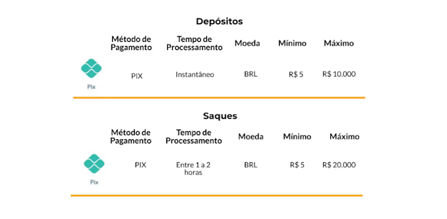 Foguetinho aposta